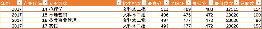 陕西省四所新升一本大学招生数据之二(陕西省内)——开云手机官方网站