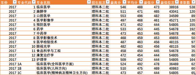 陕西省四所新升一本大学招生数据之二（陕西省内）——开云手机官方网站