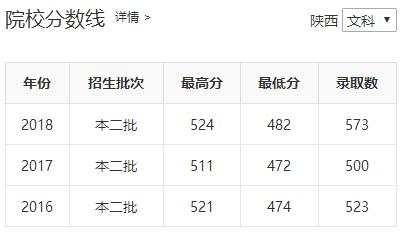 陕西省四所新升一本大学招生数据之二(陕西省内)——开云手机官方网站