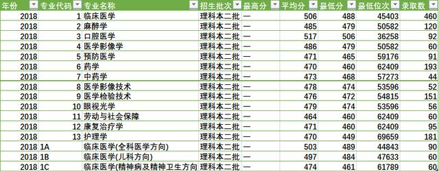 陕西省四所新升一本大学招生数据之二(陕西省内)——开云手机官方网站