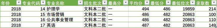 陕西省四所新升一本大学招生数据之二(陕西省内)——开云手机官方网站