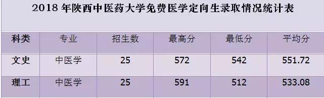 开云手机官方网站、陕西理工大学、陕西中医药大学2019正式升为一本院校